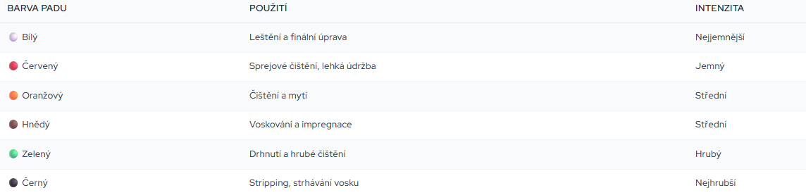 Snímek obrazovky 2026-04-10 121900